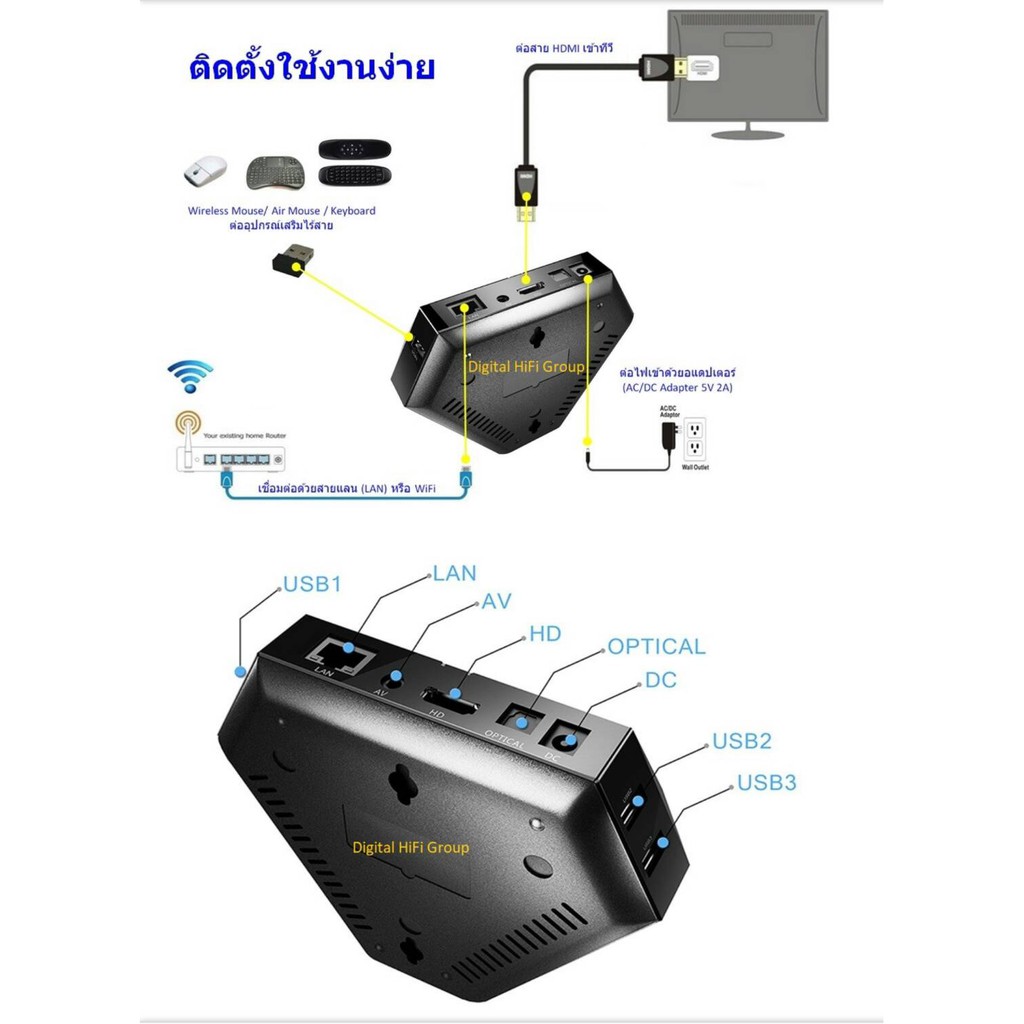 android-smart-tv-box-magicsee-iron-cpu-s905x-ram-2g-rom-16g-uhd-4k-android-nougat-7-1-2-แถมฟรี-air-mouse-keyboard-c120