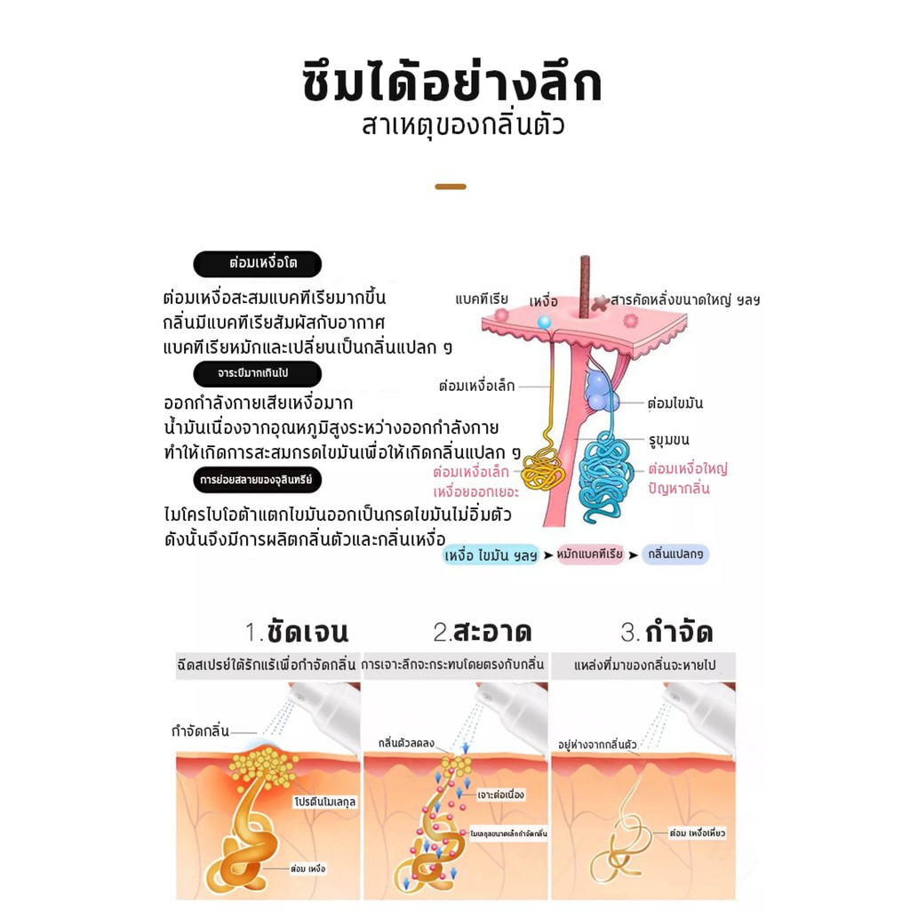 แก้รักแร้เปียก-สเปรย์ระงับกลิ่นกาย-กำจัดกลิ่นตัว-ลดการขับเหงื่อที่รักแร้และกำจัด-ป้องกันคราบเหลืองรักแร้-รักแร้เหม็น