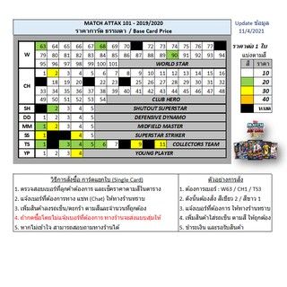 ภาพขนาดย่อของภาพหน้าปกสินค้าMATCH ATTAX 101 2019/20: BASE CARD การ์ดธรรมดา ฟุตบอล Football Trading Card  คำอธิบาย จากร้าน tuimetal บน Shopee