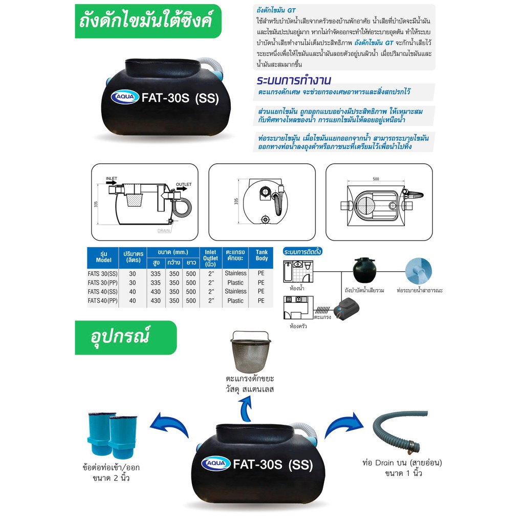 ถังดักไขมัน-รุ่น-fat-สำหรับใต้ซิ้งค์-ของแท้จาก-aqua-nishihara