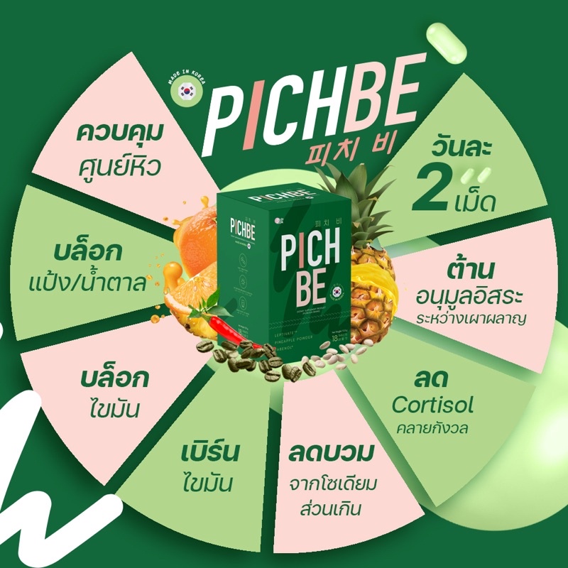 ภาพหน้าปกสินค้าส่งเร็วใน 24 ชม. Pichbe วิตามินเกาหลีช่วยให้เร็ว อิ่มนาน ลดทานจุกจิก ลดบวม ลดน้ำหนัก ลดไขมัน ไม่โยโย่ ดื้อยากก็ลดได้ จากร้าน pichlook_th บน Shopee
