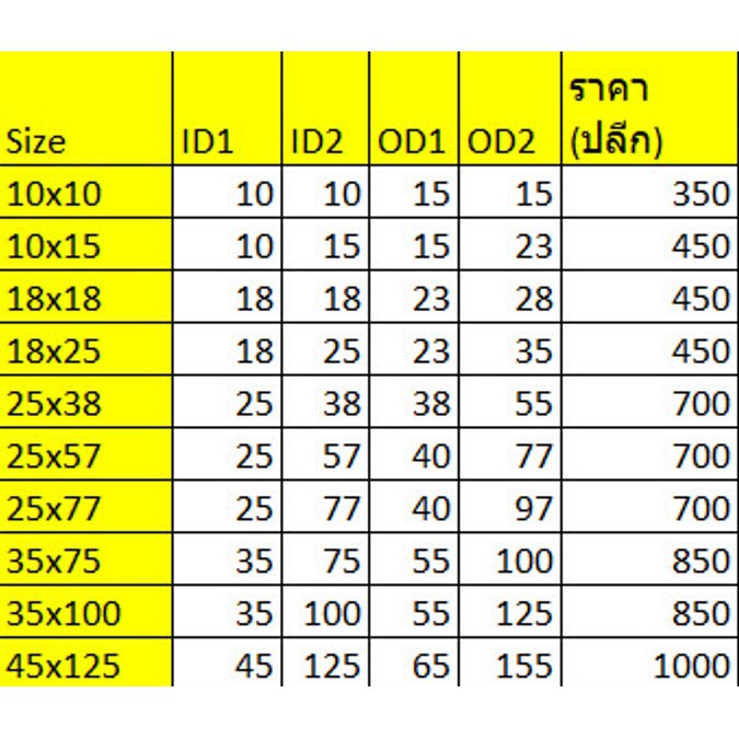 รางกระดูกงู-กระดูกงูร้อยสายไฟ-cable-chain-cable-drag-chain-cable-carrier