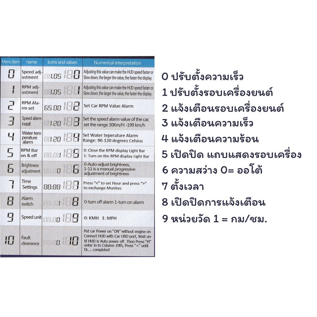 eanop-04-เกจวัดรอบ-obd2-display-meter-เกจ-วัดความเร็ว-วัดความร้อน-วัดโวลต์-รถยนต์-ตั้งเตือน-ความร้อน-ความเร็ว-เกจ-วัดรอบ