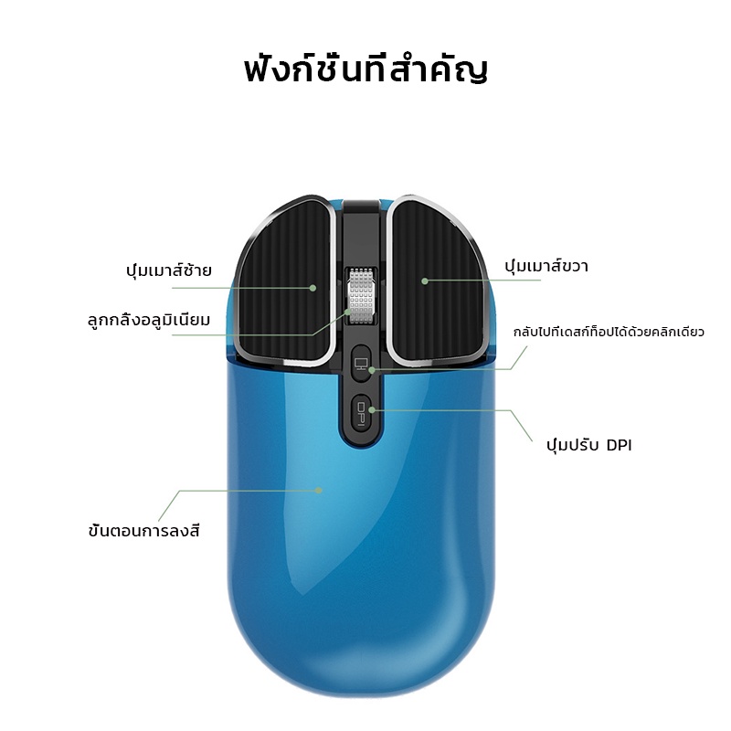 ภาพสินค้าพร้อมส่ง เมาส์ไร้สาย Wireless Mouse มีแบตในตัว ปุ่มเงียบ มีปุ่มปรับความไวเมาส์ DPI 800-1600 จากร้าน smartsunc บน Shopee ภาพที่ 6