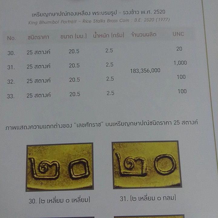 เหรียญ-25-สตางค์ทองเหลืองพระบรมรูป-รวงข้าว-๒-เหลี่ยม-๐-กลม-2520-unc