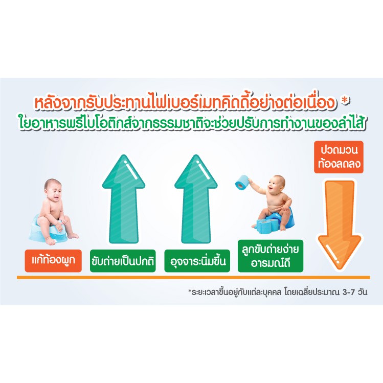 fibermate-kiddy-ใยอาหารพรีไบโอติกจากธรรมชาติ-สำหรับเด็กท้องผูก-60g