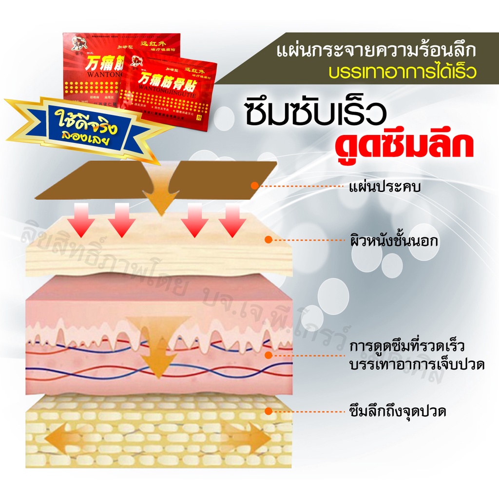 ภาพหน้าปกสินค้าพร้อมส่ง แผ่นแปะแก้ปวด บรรเทาอาการปวด wantong jingu tie จากร้าน sis_sukhothai บน Shopee