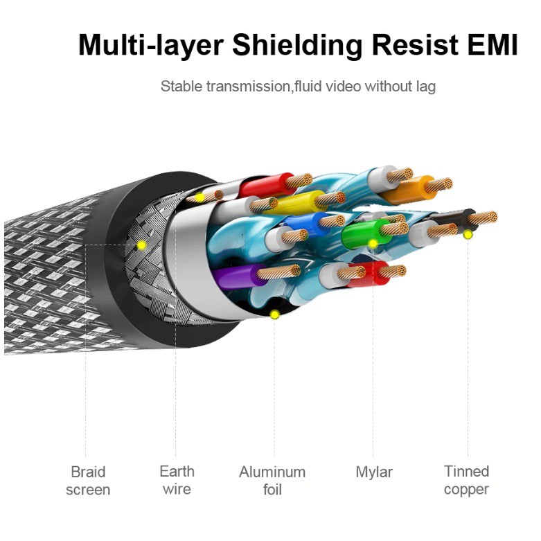 สาย-hdmi-2-0-คุณภาพสูง-สายไนล่อน-1-8-3-5-15m-hdmi-cable-4k-hdmi-2-0-3d-60fps-cable-for-splitter-switch-tv-lcd-laptop