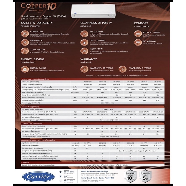 แอร์บ้าน-carrier-แอร์แคเรียร์-รุ่น-tvda-copper10-ระบบอินเวอร์เตอร์-น้ำยา-r32-เบอร์5-ราคาพร้อมติดตั้ง