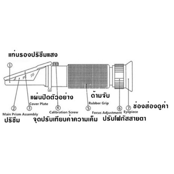 เครื่องมือวัดค่าความเค็ม-กล้องส่องวัดความเค็ม-refractometer-salinity-0-100-วัดค่าความเค็ม-ในน้ำ-ในอาหารได้