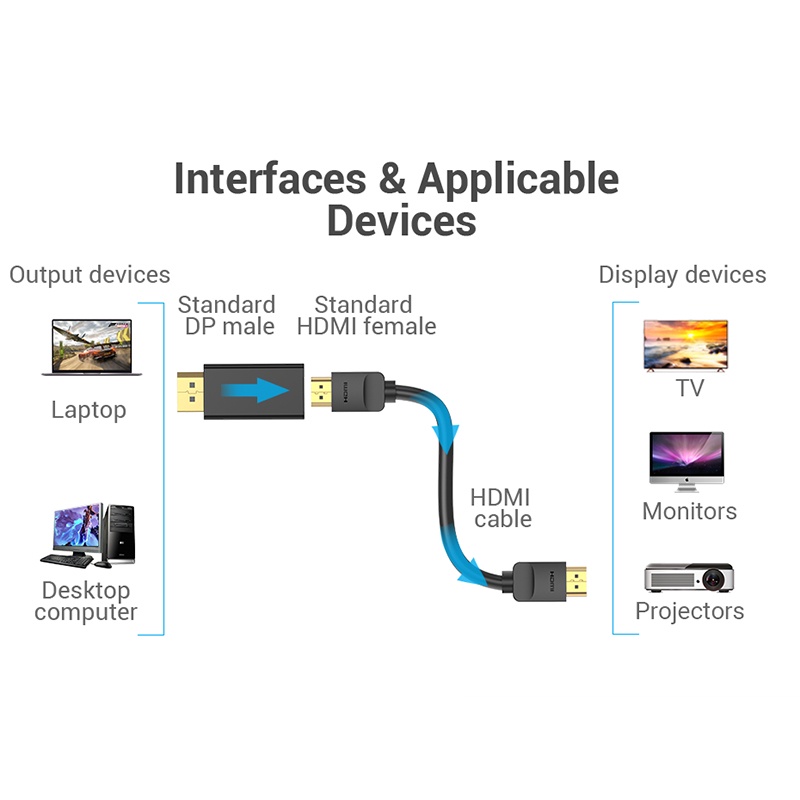 ภาพประกอบของ Vention อะแดปเตอร์แปลง DP เป็น HDMI ชุบทอง 1080P ตัวผู้ เป็น HDMI ตัวเมีย HBKB0 HBMB0