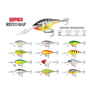 เหยื่อ RAPALA RISTO ราพาล่า ริสโต้ 8ซม.