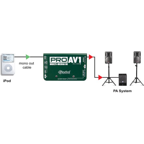 radial-proav1-ไดเร็คบ๊อกซ์-pro-avi-passive-di