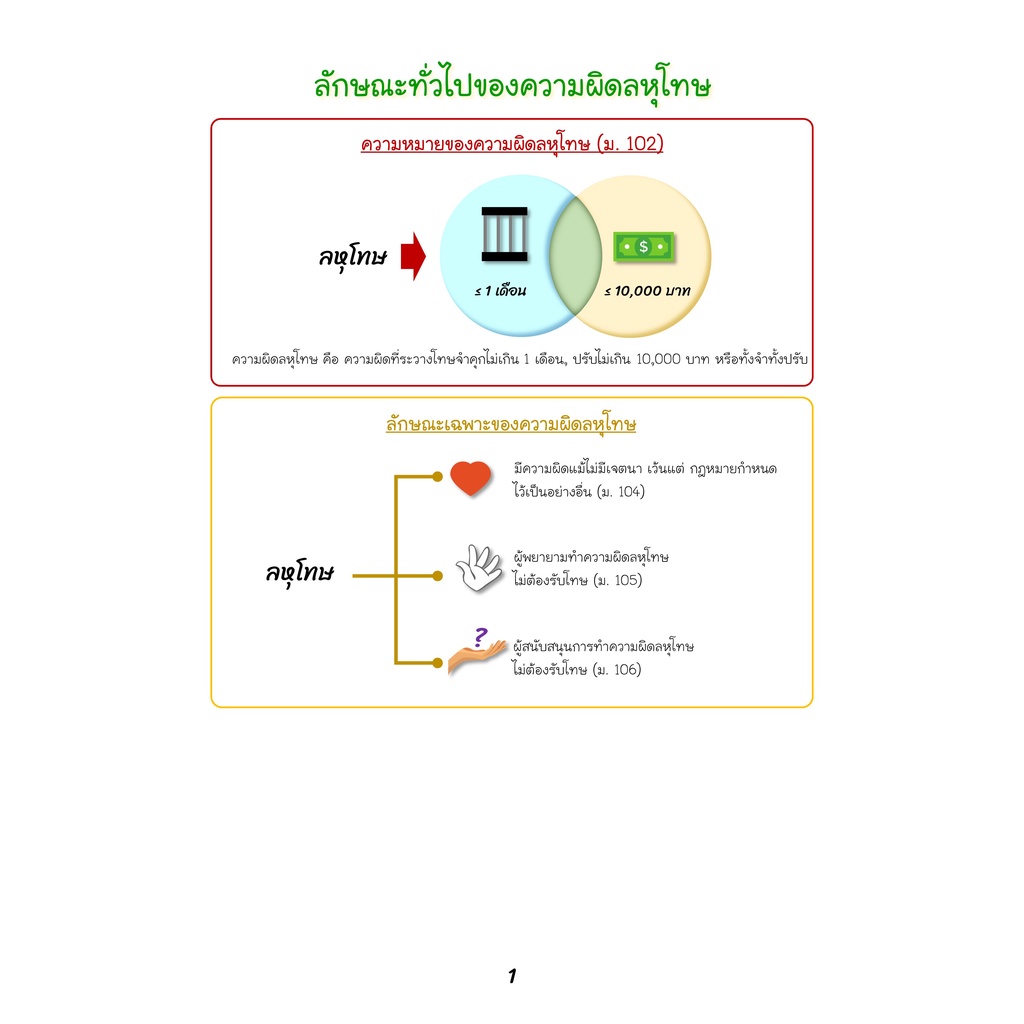 สรุปกฎหมายอาญา-ภาค-3-ลหุโทษ