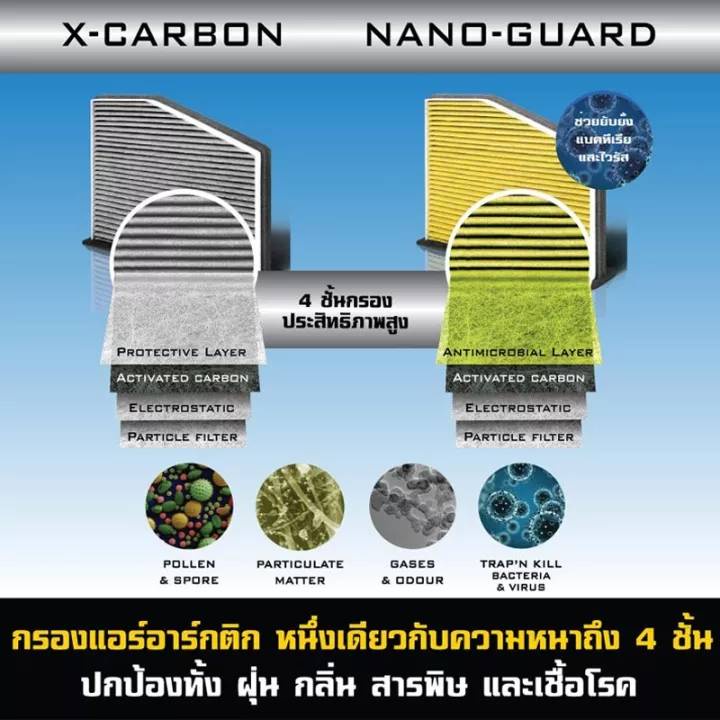 กรองแอร์-arctic-สำหรับ-nissan-pulsar-atn-2358sy-รุ่น-nano-guard-ฆ่าเชื้อโรค-ดูดกลิ่นเหม็น-ดักสารก่อภูมิแพ้