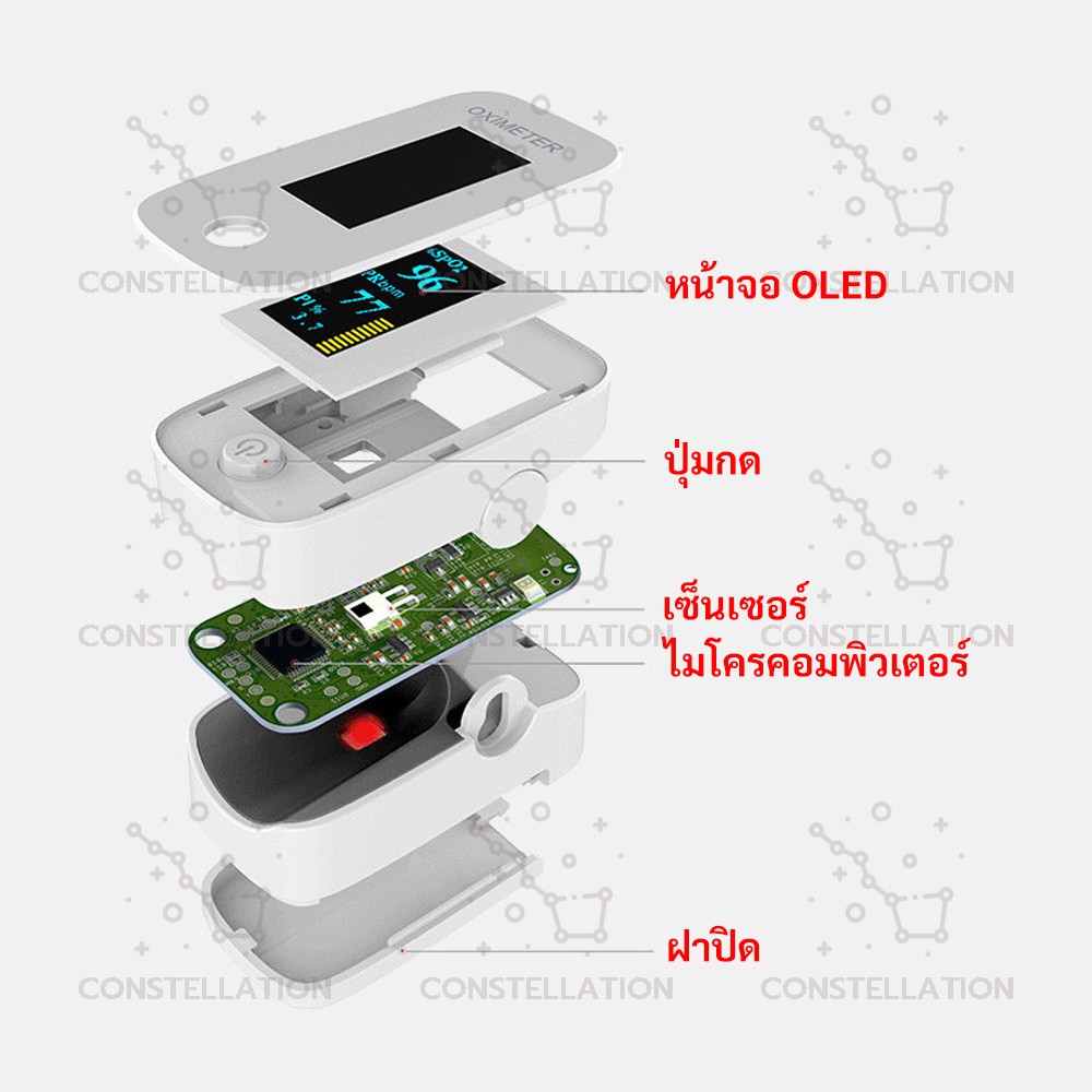 เครื่องวัดออกซิเจนในเลือด-วัดชีพจร-เครื่องวัดออกซิเจนปลายนิ้ว-fingertip-pulse-oximeter-เครื่องวัดออกซิเจนที่ปลายนิ้ว