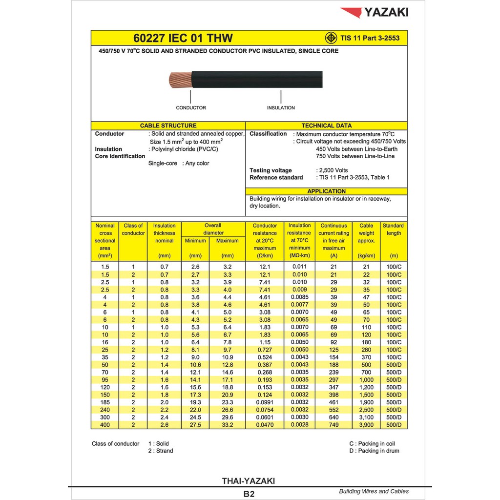 สายไฟเดี่ยว-thw-1x2-5mm-thai-yazaki-ดำ-แดง-เขียว-เหลือง-ฟ้า-ขาว-เทา-น้ำตาล-เขียวคาดเหลือง