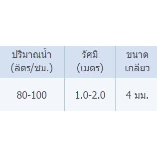 super-products-หัวฉีดสเปรย์-tp180-สปริงเกลอร์-180องศา-รัศมี-1-0-2-0-ม-กระจายทั่วถึง-100ตัว-แพ็ค