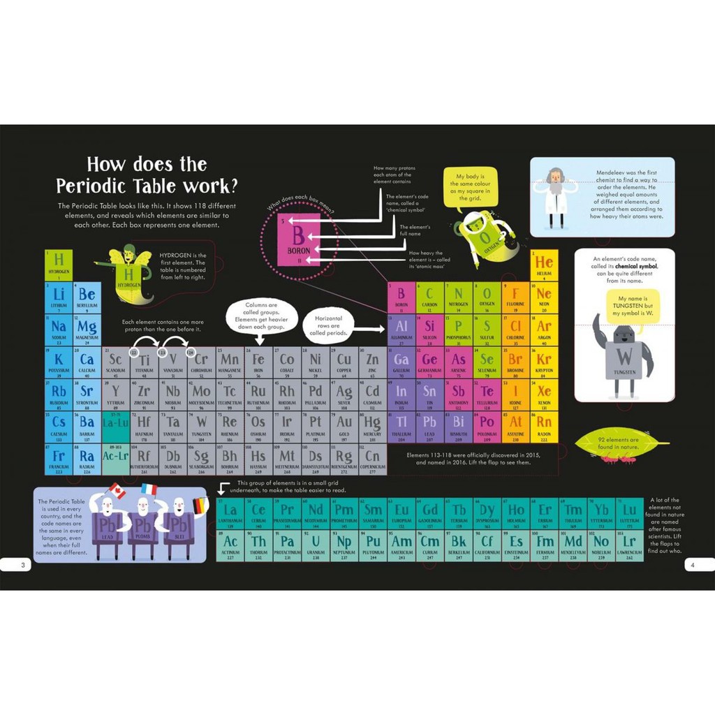 โปรโมชั่น-ซื้อ-2-กล่อง-999-บาท-คละลายได้-book-amp-jigsaw-periodic-table-จิ๊กซอว์-300-ชิ้น