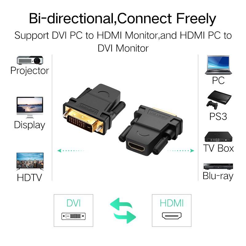 ภาพหน้าปกสินค้าUGREEN อะแดปเตอร์แปลง HDMI เป็น DVI 24 + 1 อะแดปเตอร์ตัวเมียต่อตัวผู้ 1080P สำหรับ HDTV DVI จากร้าน ugreen.th บน Shopee