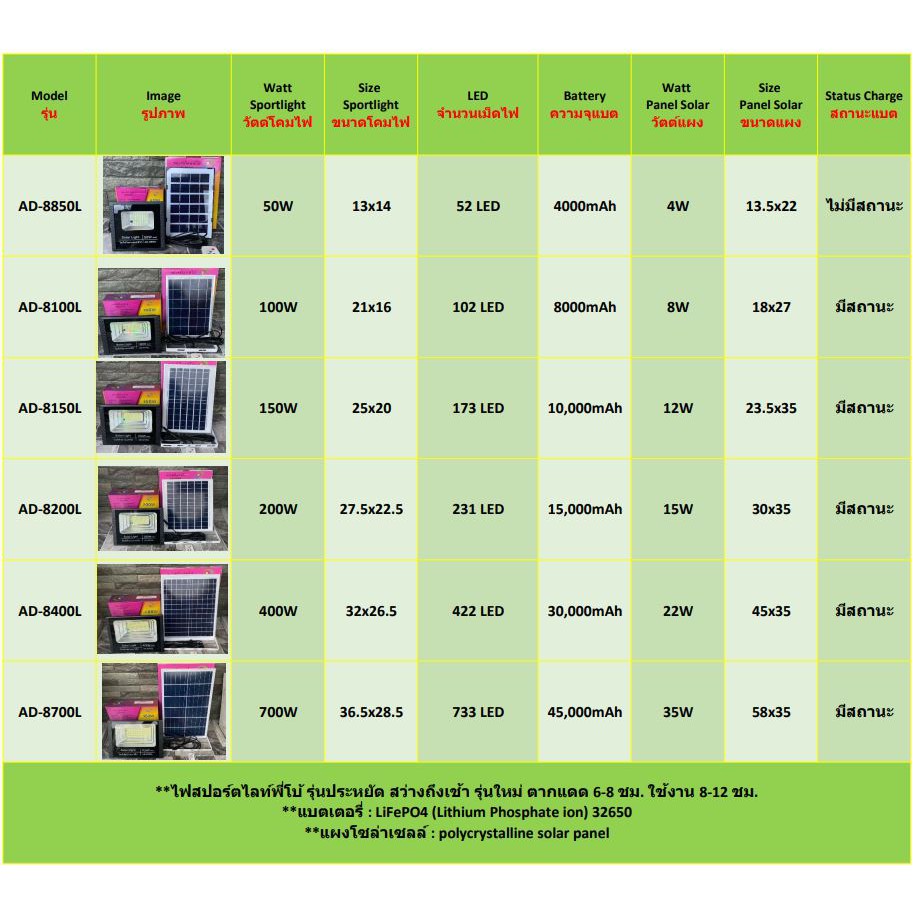 โคมไฟถนน-700w-สปอร์ตไลท์-โคมไฟพลังงานแสงอาทิตย์-แสงขาว-daylight-โคมไฟโซล่าเซลล์-สว่างตลอดถึงเช้า-ฟรี-รีโมท