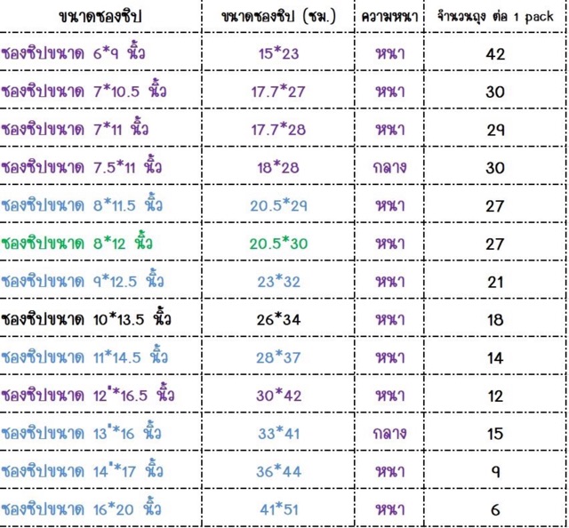 ถุงซิป-ซองซิปราคาชุดละ-99-บาท-ส่งฟรี-เอกชน