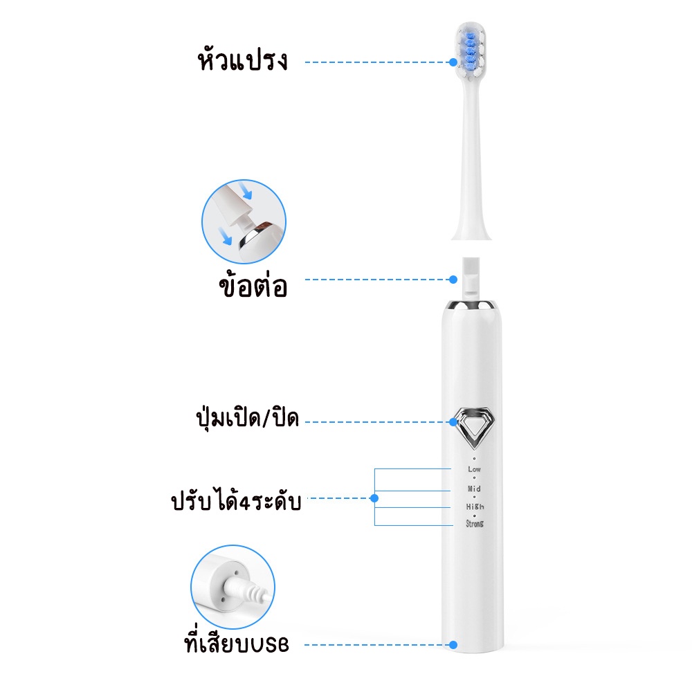 ปรับ5สปีด-nianyuเครื่องขูดหินปูน-ขจัดแบคทีเรียคราบพลัค-แคลคูลัสทันตกรรม-ไม่ทำร้ายฟัน-เครื่องขัดฟัน-ที่ขูดหินปูน