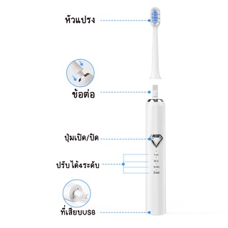 ❤ปรับ5สปีด❤NianYuเครื่องขูดหินปูน ขจัดแบคทีเรียคราบพลัค,แคลคูลัสทันตกรรม,ไม่ทำร้ายฟัน เครื่องขัดฟัน ที่ขูดหินปูน