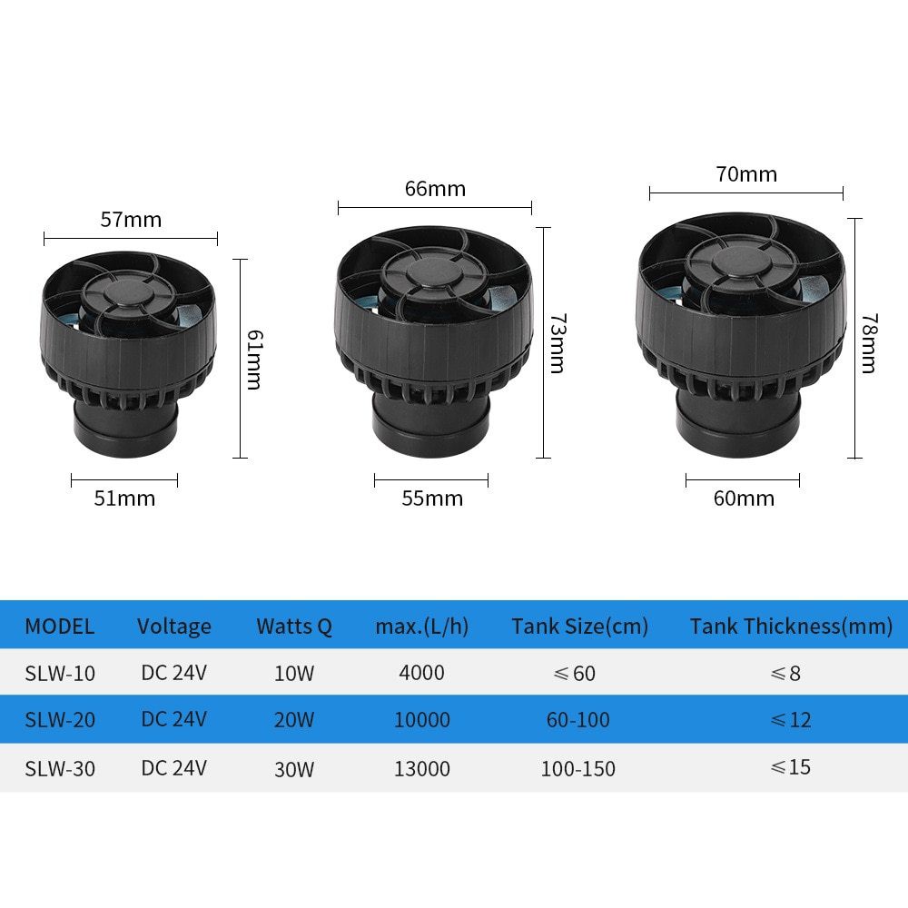 jebao-slw-10-20-30-wave-pump-รับประกันสินค้า-ป้ำทำคลื่นพร้อมคอนโทรลรุ่นใหม่ล่าสุด-ปั๊มทำคลื่น-ปั๊มน้ำทำคลื่น-ปั๊มคลื่น