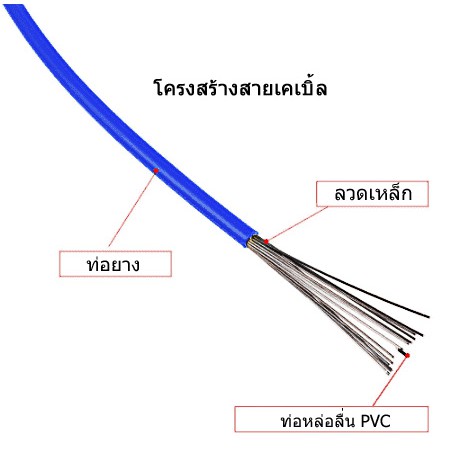 ชุดสายเบรคและสายเกียร์จักรยาน-jagwire