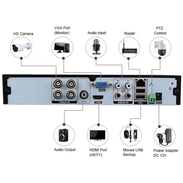 dkview-xvr-เครื่องบันทึก-6-in-1-h-265-5-ล้านพิกเซล-4ch