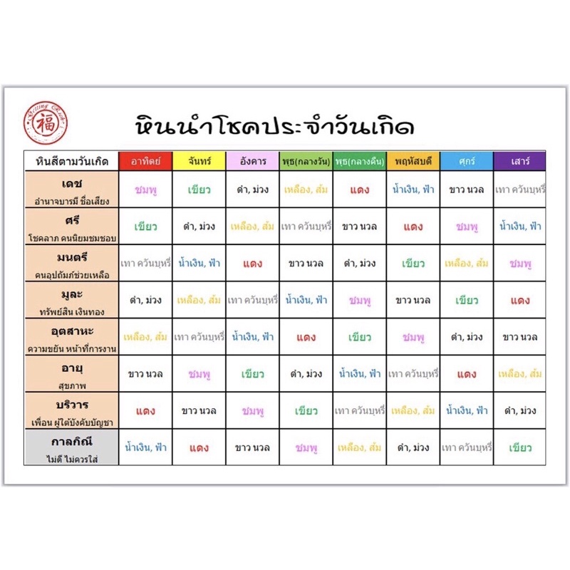 259-กำไลข้อมือหิน-ทิเบต-เนปาล-พระคาถามหามนตรา-โอม-มณี-ปัท-เม-ฮุม-ผ่านพิธีมงคลแล้ว-พร้อมบูชา