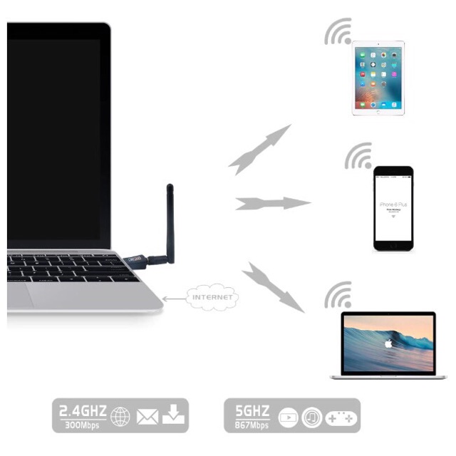 wireless-ตัวรับ-wifi-usb-adapter-dualband-ย่านความถี่5g-2-4g-แบบมีเสา-amp-แบบไม่มีเสา