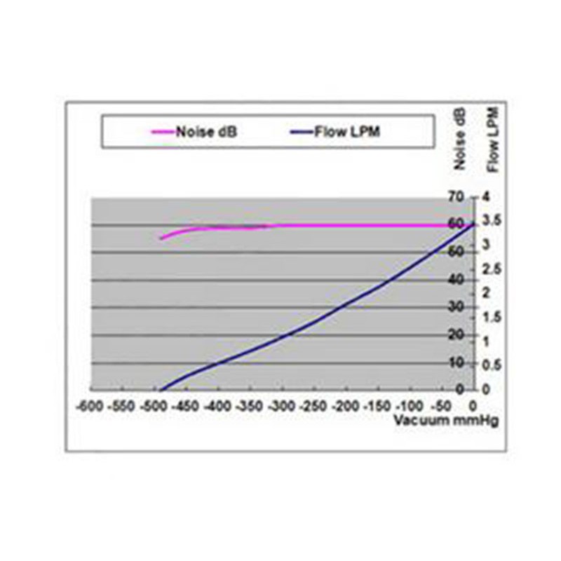 ปั๊มดูดเป่า-12v-6v-mini-pump-vacuum-ปั๊มสูญญากาศ-ปั๊มจิ๋ว-ปั๊มลม-ปั๊มดูดและเป่า-มินิปั๊ม-ปั๊มตู้ปลาขนาดพกพา-ปั้มปลูกผั