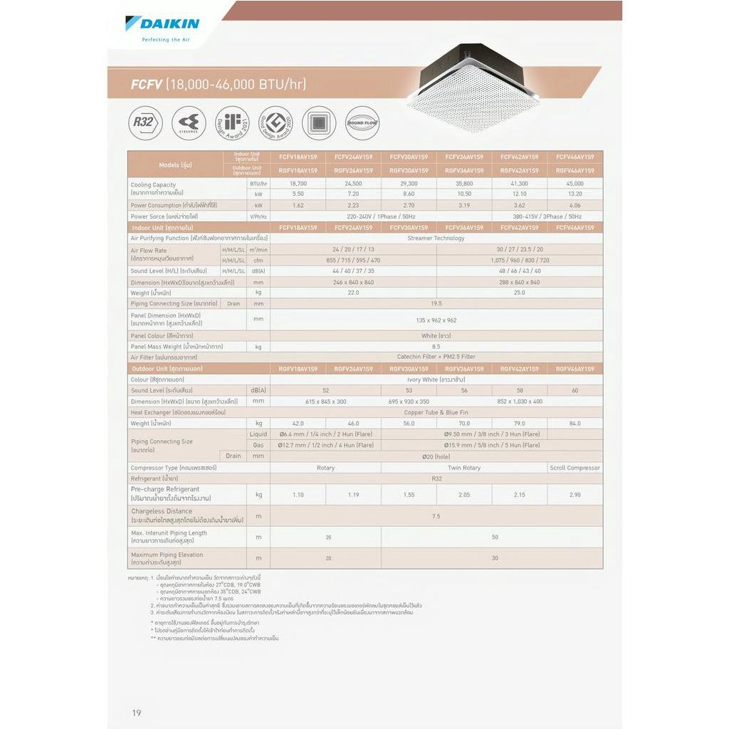 ส่งฟรี-แอร์ไดกิ้น-daikin-รุ่น-fcfv-cassette-ฟอกอากาศ-streamer-pm2-5-แอร์ฝังในฝ้ากระจายลมรอบทิศทาง-รีโมทไร้สาย