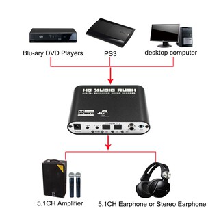 5.1 Channel Audio Decoder DTS Digital Surround Sound HD Player Converter Amplifier Optical Coaxial Analog Portable