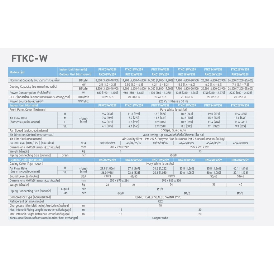 ส่งฟรี-แอร์ไดกิ้น-daikin-รุ่น-smart-series-inverter-ftkc-w-แอร์ติดผนัง-ระบบอินเวอร์เตอร์