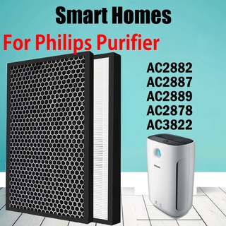 ภาพหน้าปกสินค้าAir filter FY2422, Odor filter FY2420 for Philips Air Purifier Series 2000 model AC2887/20 ที่เกี่ยวข้อง