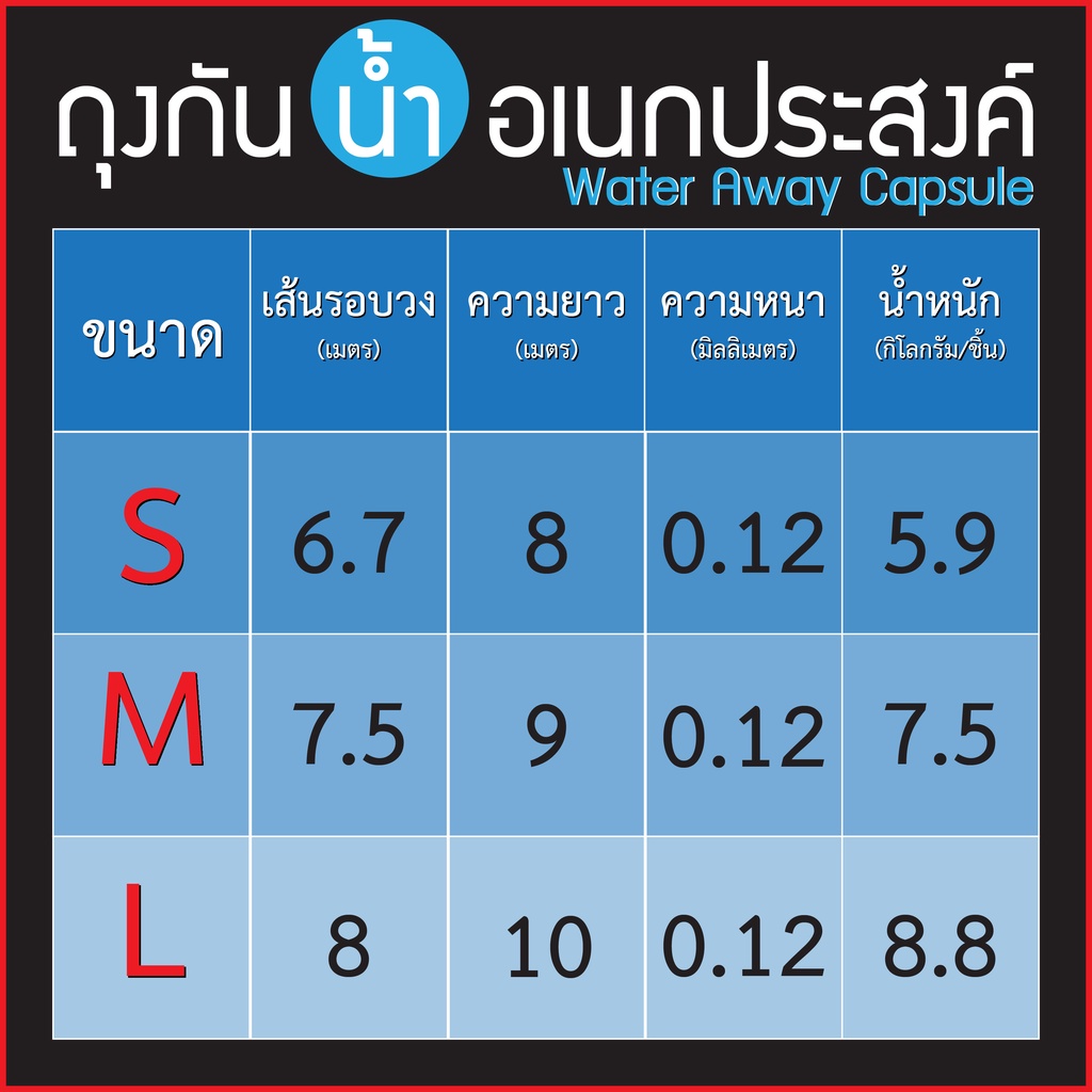 ถุงกันน้ำท่วม-พลาสติกใส-แบบหนาพิเศษ-car-plastic-cover-water-away-ของแท้-size-m-ยาว9-เมตร