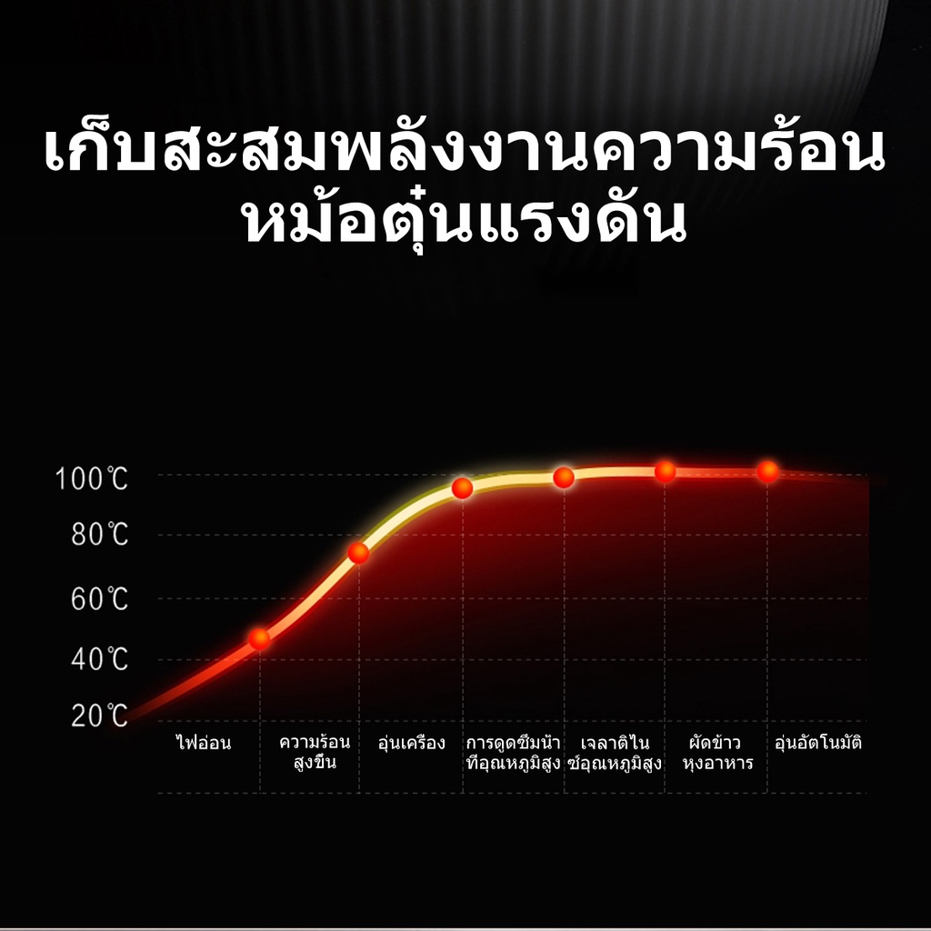 ภาพสินค้าMEIYIJIA หม้อหุงข้าวไฟฟ้า Smart Rice Cooker ความจุ 5ลิตร หม้อหุงข้าว หม้อหุงข้าวดิจิตอล Smart Rice Cooker จากร้าน meiyijia88 บน Shopee ภาพที่ 6