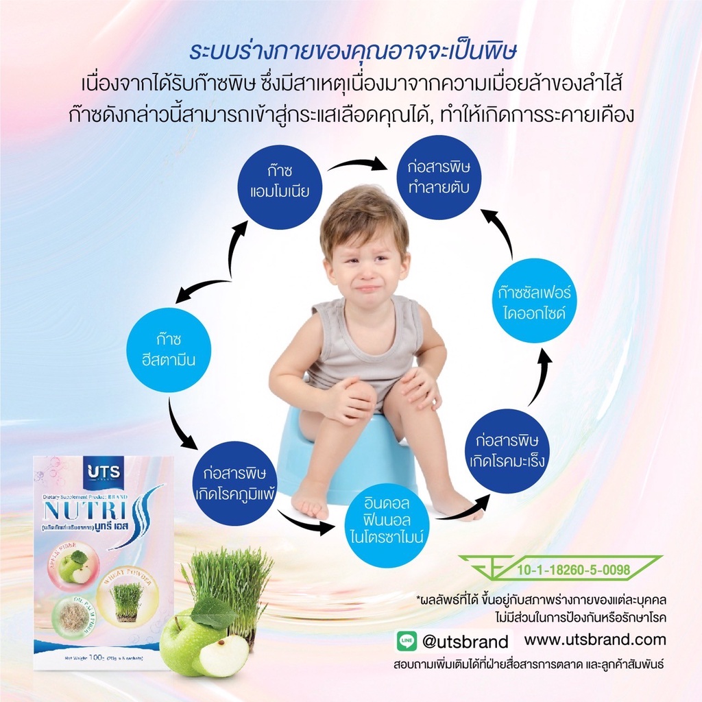 nutri-s-นูทรีเอส-fiber-ดูแลระบบขับถ่าย-ล้างลำไส้-detox-ขจัดของเสีย-สารพิษและแบคทีเรียในลำไส้ใหญ่