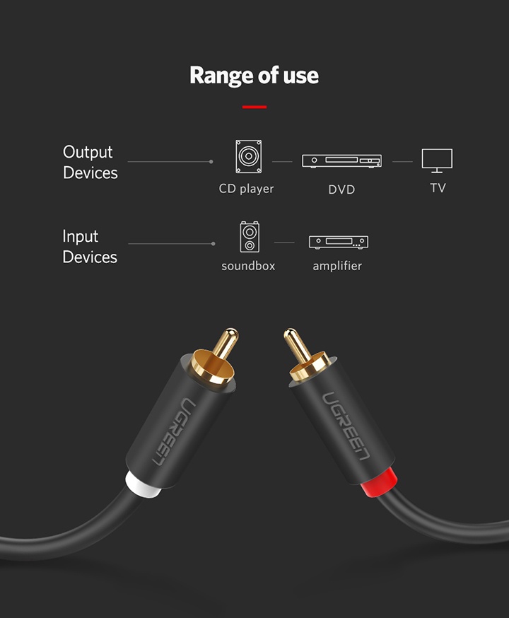 เกี่ยวกับ UGREEN สายเคเบิ้ลเสียงสเตอริโอเคลือบทอง 2RCA Male เชื่อมต่อเข้า 2RCA Male สําหรับ home theater