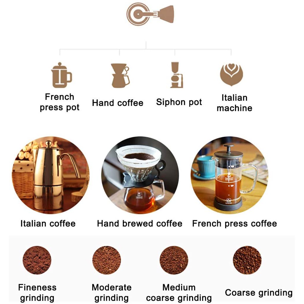 ภาพสินค้าเครื่องบดกาแฟ TIMEMORE Chestnut C2 Coffee Grinder 25g CNC Stainless Steel Conical Burr เครื่องบดมือหมุน เมล็ดกาแฟ กาแฟบด จากร้าน prikberry บน Shopee ภาพที่ 5