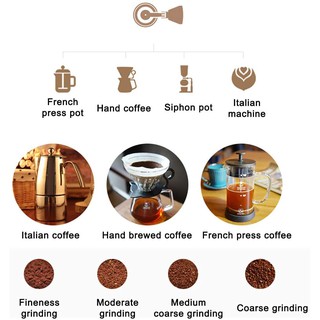 ภาพขนาดย่อของภาพหน้าปกสินค้าเครื่องบดกาแฟ TIMEMORE Chestnut C2 Coffee Grinder 25g CNC Stainless Steel Conical Burr เครื่องบดมือหมุน เมล็ดกาแฟ กาแฟบด จากร้าน prikberry บน Shopee ภาพที่ 5