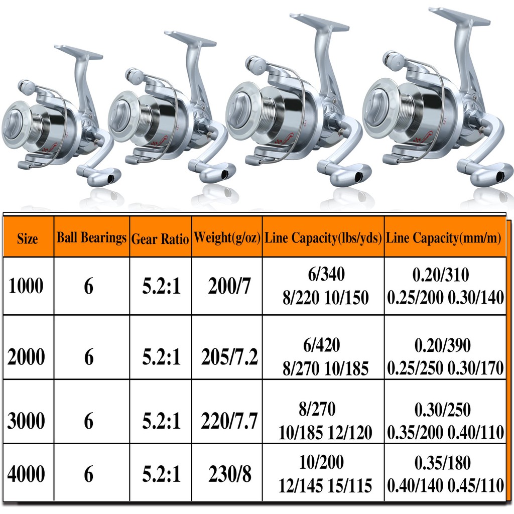 รอกตกปลาขนาด-1000-4000-รอกตกปลาปั่นสำหรับตกปลาน้ำจืดกลางแจ้ง