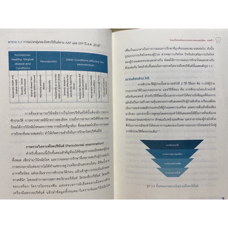 9786164262645-การวินิจฉัยโรคปริทันต์แบบใหม่และการวางแผนการรักษา