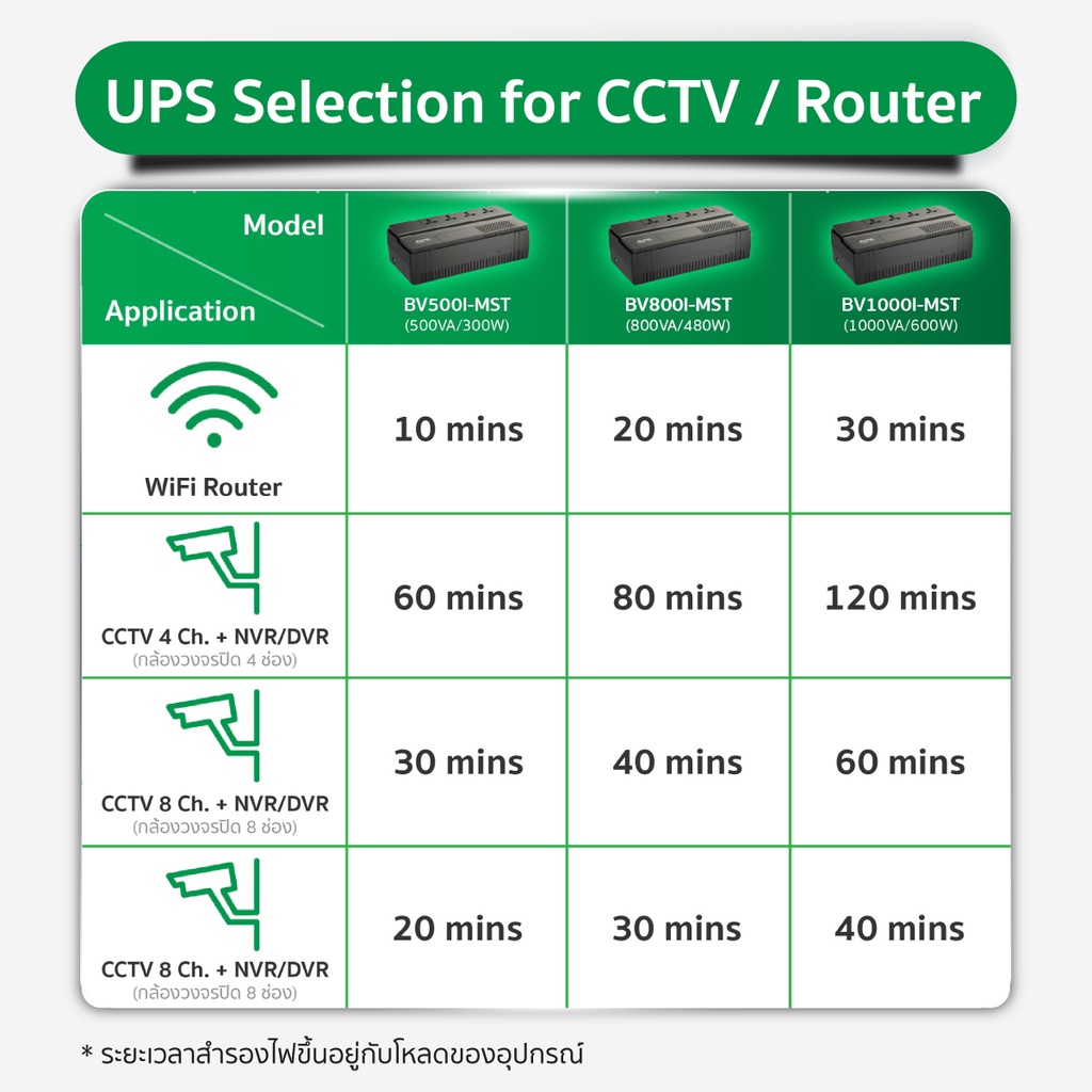 apc-pack-2-อุปกรณ์สำรองจ่ายไฟ-500va-รุ่น-bv500i-mst-ที่เหมาะสำหรับผู้ใช้เครื่องคอมพิวเตอร์ที่บ้านและสำนักงาน