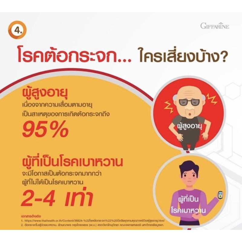 แอลซีวิต-พลัสเอ-อาหารเสริม-ลุูทีน-ซีแซนทีน-ผสมวิตามินเอ