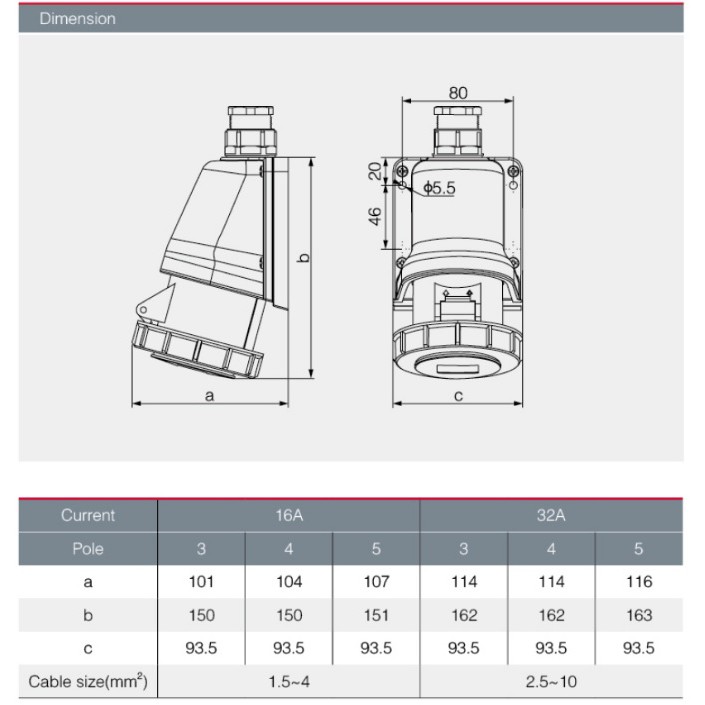 dako-power-plug-เพาเวอร์ปลั๊ก-รุ่น-htn1141-16a-380v-415v-4pin-ระดับกันฝุ่นกันน้ำ-ip67-ตัวเมีย-แบบติดลอย