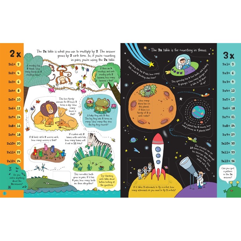 dktoday-หนังสือ-usborne-lift-the-flap-times-tables-age-6